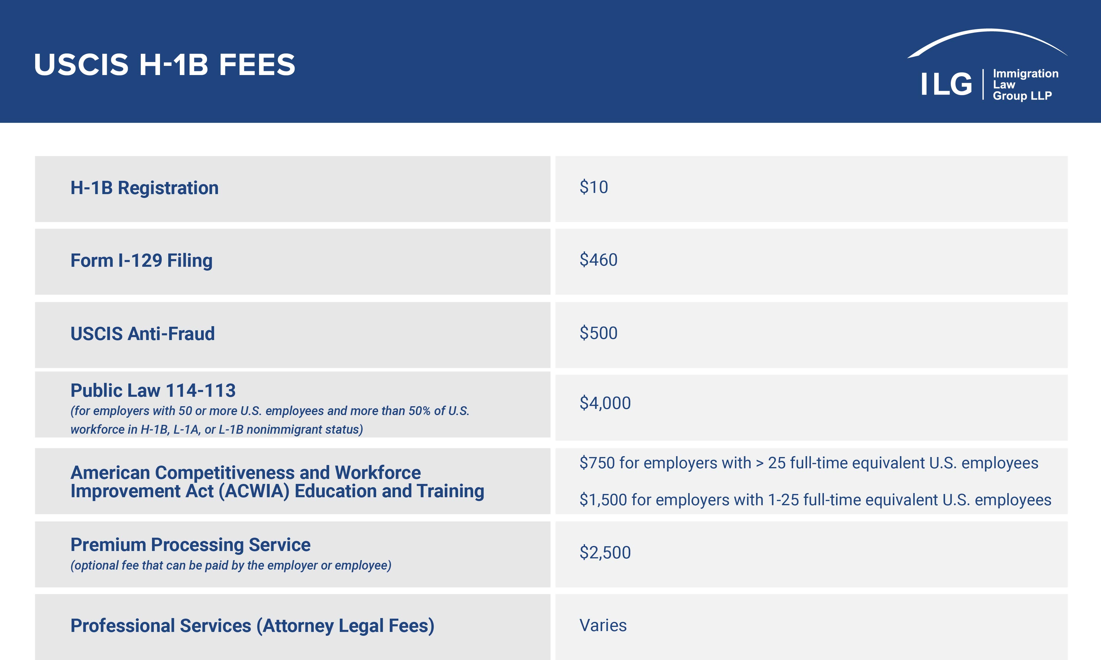 H-1B Fees_Immigration Law Group LLP